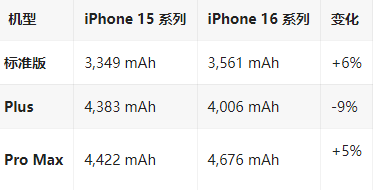 香格里拉苹果16维修分享iPhone16/Pro系列机模再曝光