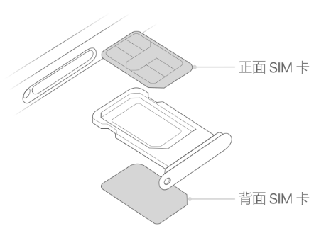 香格里拉苹果15维修分享iPhone15出现'无SIM卡'怎么办 