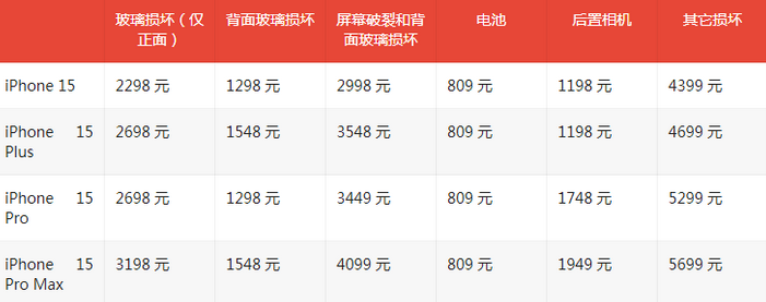 香格里拉苹果15维修站中心分享修iPhone15划算吗