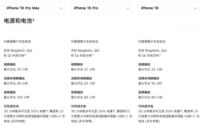 香格里拉苹果手机维修分享 iPhone 16 目前实测充电峰值功率不超过 39W 